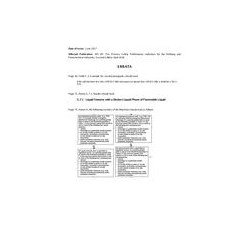 API RP 754 Errata