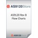 AS9120 Rev B Flow Charts