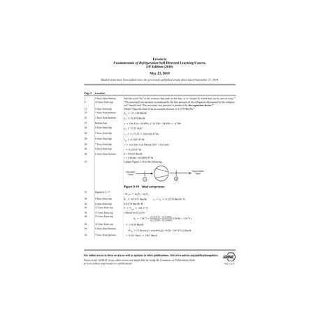 ASHRAE Errata (March 23, 2019)