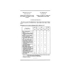IEC 60811-3-1 Ed. 1.0 b CORR1:1986