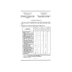 IEC 60811-1-4 Ed. 1.0 b CORR1:1986