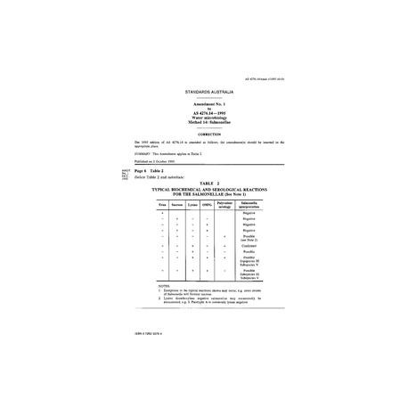 AS 4276.14-1995 AMDT 1 [ Available Superseded ]