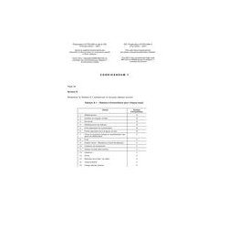 IEC 61753-084-2 Ed. 1.0 b CORR1:2008