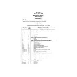 IEC 60747-1 Ed. 2.0 en CORR1:2008