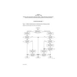 CISPR 25 Ed. 3.0 b CORR1:2009