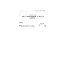 EEC 88/383/EEC